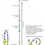Begleithunde Vorbereitungskurs - Hundekompetenz Alexander Minnich